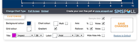SMS Poll Chart Customisation