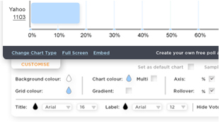 Customise Chart