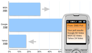 Results Request - Get Poll Results Sent to Your Mobile